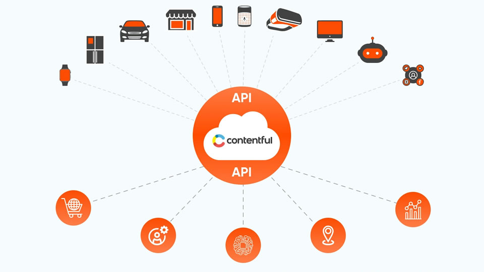 contentfull-slider-3