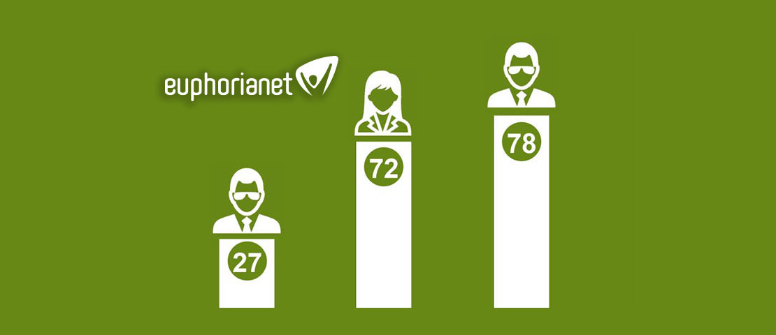 Gráfica de prospectos